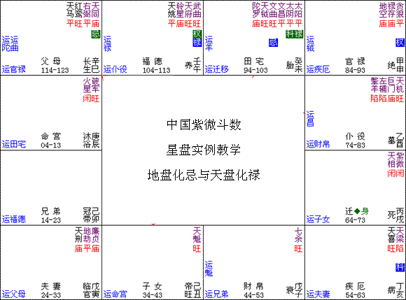 星盘图,为吾人好友,本命宫破军火星在庚辰,身宫紫微天相在迁移宫(亦是