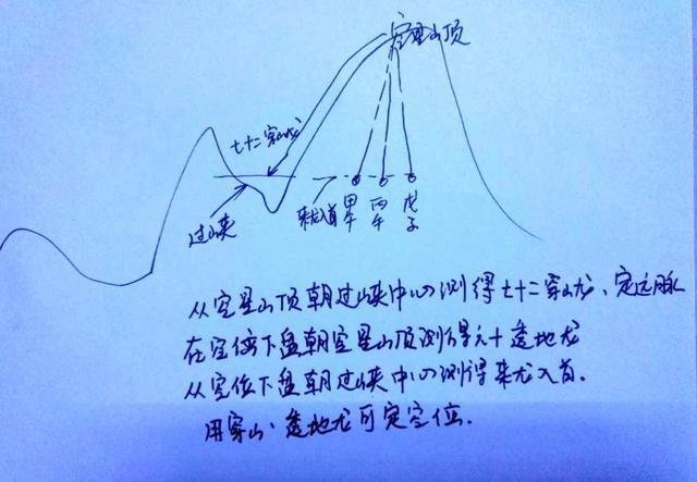 成都风水先生讲罗盘使用中穿山透地龙的使用方法