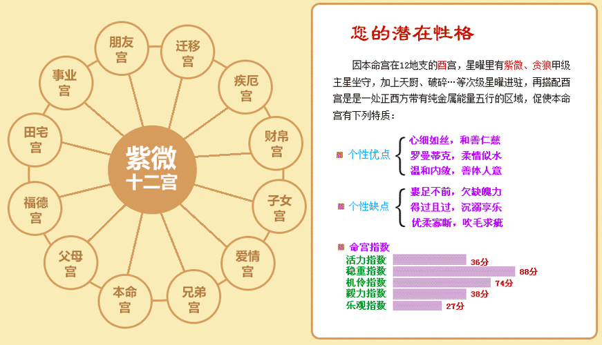 紫微十二宫分析你的十年财运,十年爱情运以及今后的事业发展指南,并且