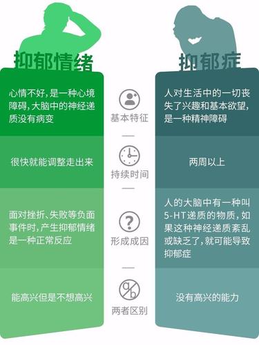 抑郁情绪vs抑郁症的区别