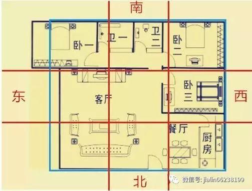 【风水局】买房别再纠结买东户还是西户了 房屋朝向分析,让你茅塞顿开