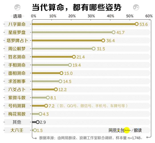 年轻人痴迷的算命行业完成了互联网升级