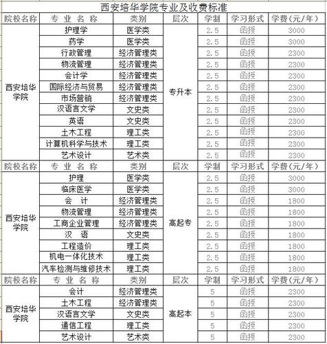 西安培华学院_西安-陕西骥杰教育咨询有限公司大众网手机站