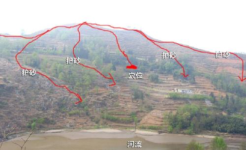 金锁玉关风水基础学说 金锁玉关风水基础学说