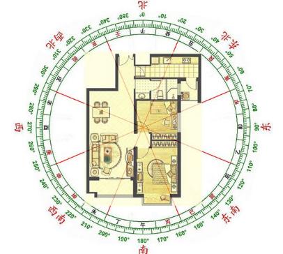 5种风水格局严重破财的问题,兔兔飘重点说明2023招财家居风水布局