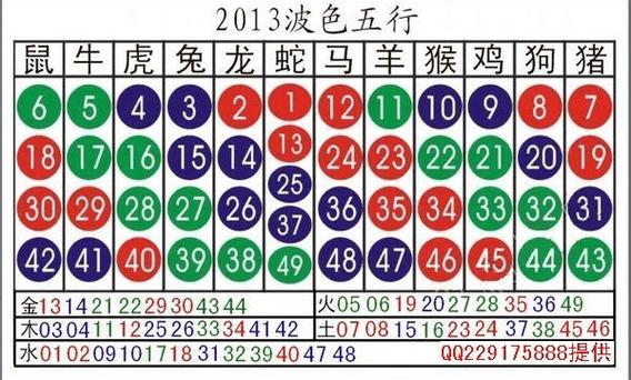 最新十二生肖排表图 最新十二生肖排序图-卜安居