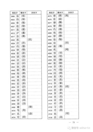 规范字与繁体字,异体字对照表(2023版)(全.多图)