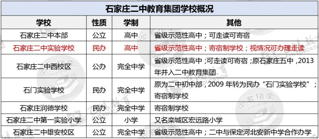 石家庄优质民办高中:二中南校区办学及招生情况全面解读!