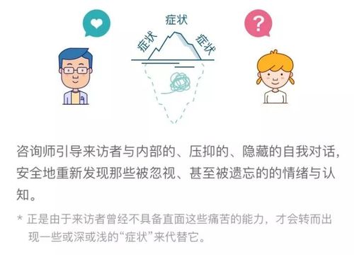 心理咨询到底有什么用