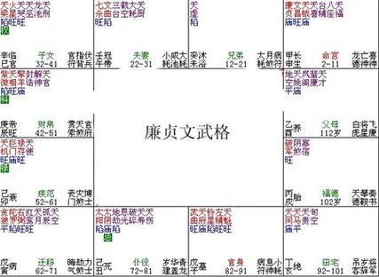 紫微斗数富贵格局——廉贞文武格