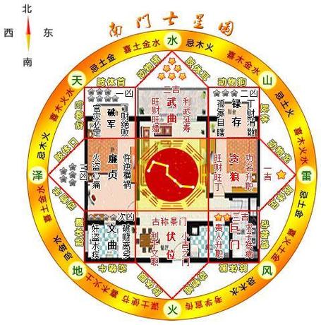 艮宅风水图,兑宅的最佳风水布局图,乾宅风水吉凶方位图