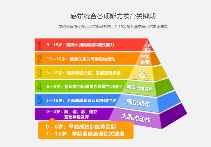 郑州有名的自闭症康复机构精选名单出炉