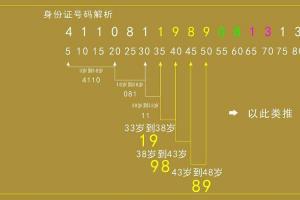 数字能量之手机号深度研究(十二)先天数身份证号