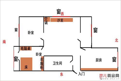 客厅风水财位方位图介绍