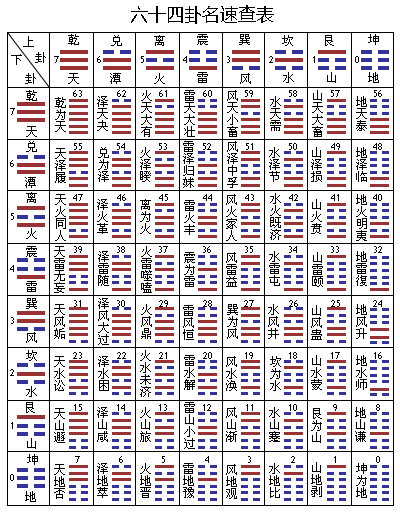 周易八卦:在线占卜_www.123aoe.com