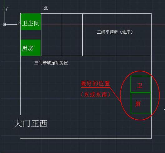 请问农村房子厨房卫生间卧室安排在哪个方向里比较合适