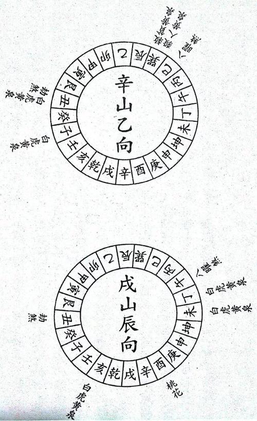 风水师二十四山立向要决