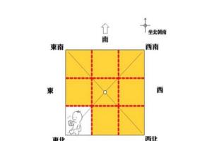 房屋缺角的对家居风水的影响可大可小,其中房子缺东北角对家中风水