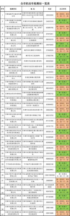 天津市机动车检测站已增至37家,想周六日验车?