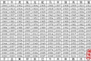 12生肖排序年龄表