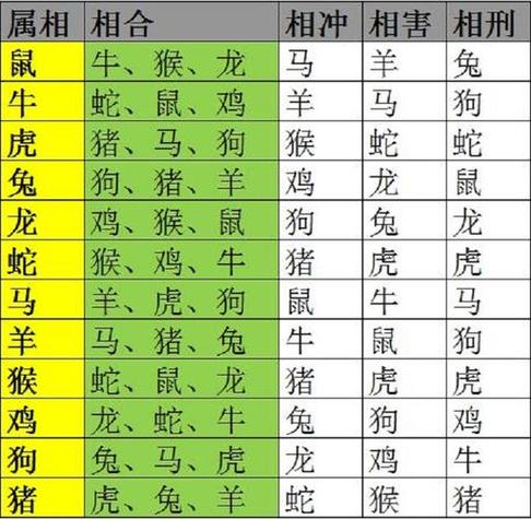 生肖相冲能去参加婚礼 参加婚宴当天生肖对冲-神算网