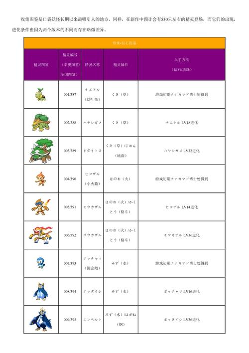 口袋妖怪白金版全妖怪图鉴