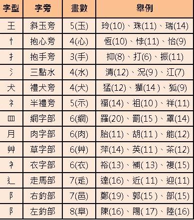 > 20<a href='https://www.5955.cn/kaiyun/shengxiao/34.html' target='_blank'>23年</a>龙宝宝起名提点非常运势姓名网提醒父母为宝宝起名时,要注意