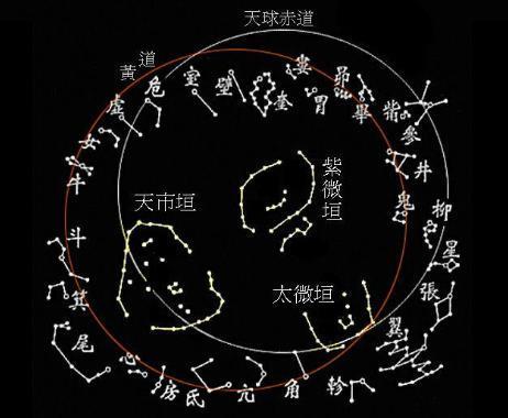 如何分辨紫微星,这是古代天文的基础,找到这颗星就可以了