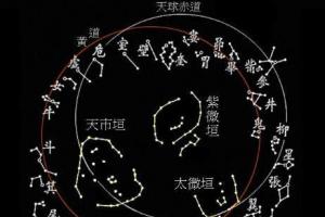 如何分辨紫微星,这是古代天文的基础,找到这颗星就可以了