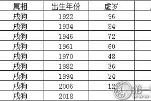 按今年2024年推算如下:2006年出生属狗的人今年11周岁.