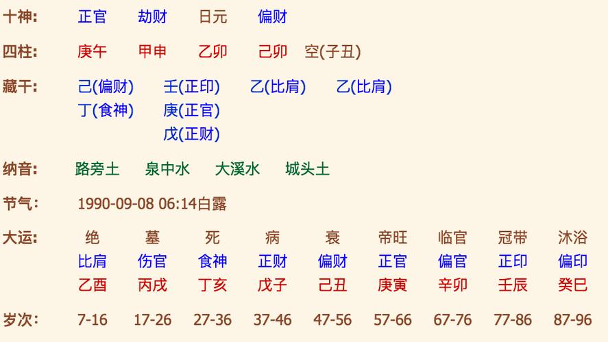 周易合八字婚姻免费周易算命生辰八字合婚免费测八字合婚的免费八字合