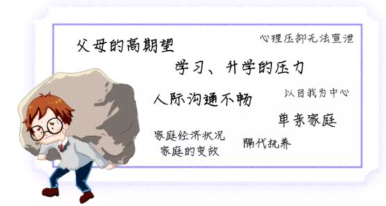 【专病门诊】孩子厌学,抑郁怎么办?