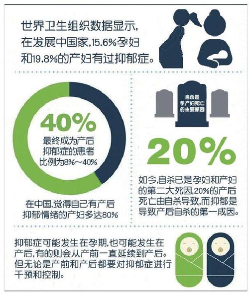 抑郁症筛查你做过吗?风险降低最少28%