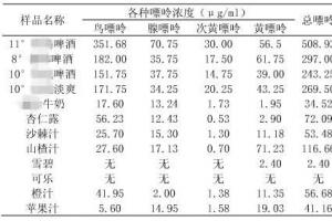 学会这样控制饮食中的嘌呤,就算啤酒也能喝,不用担心痛风发作!