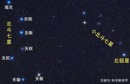 北斗七星分别有多大?它们的距离又是多少?勺子状是视觉效果吗?