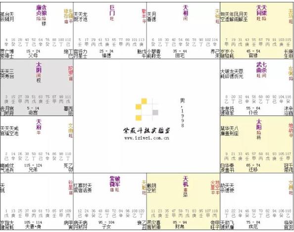 紫微斗数太阴星特殊格局阴精入土格