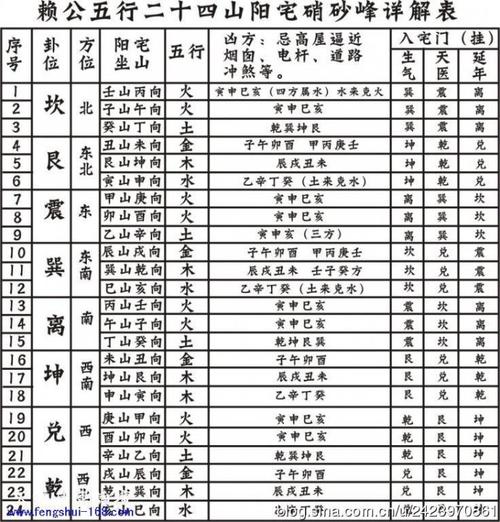 风水绝学图解二十四山八煞黄泉墓前水口生克速查表