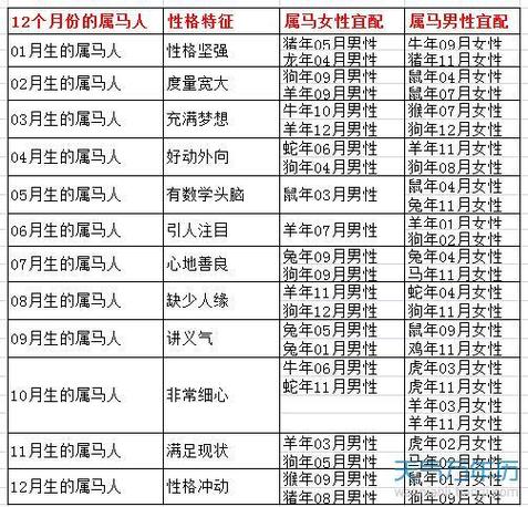 属牛女的85年的可以和属马男的90年的能结婚吗肖年好运,狮子男双鱼女