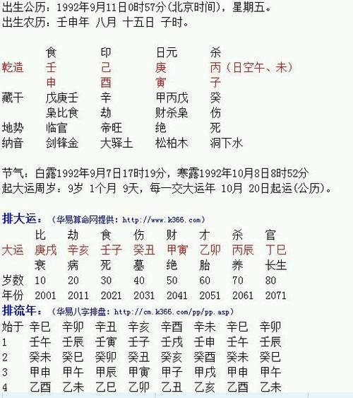 怎么知道生辰八字合不合,怎样查两个人的生辰八字合不合