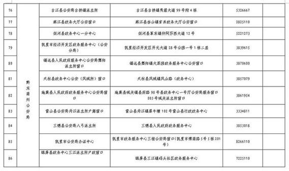 贵州全面推行省内异地办理居民身份证组图