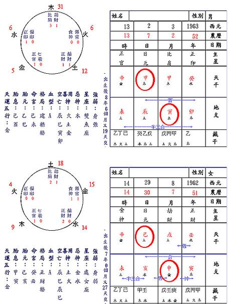 3,地支三合必离婚是真的吗:算命的说我:明年三合必有姻缘.