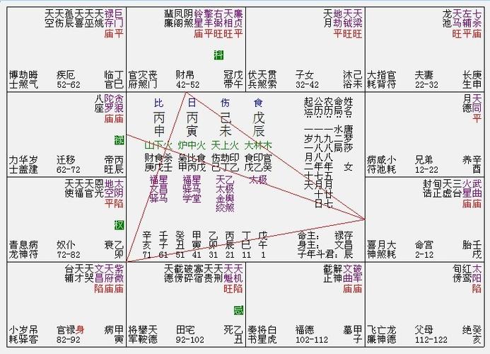 紫薇斗数看远行(紫薇斗数看出行)_紫微斗数_水木易学