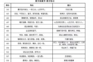 手机号码八星数字解析