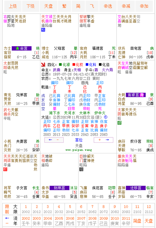 q3:紫微斗数的排盘上灰色的红色的绿色的字代表什么意思命盘文字字体