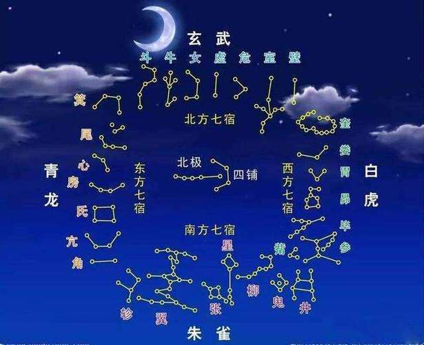 十二生肖是怎么来的脱胎于中国古代天文学二十八星宿