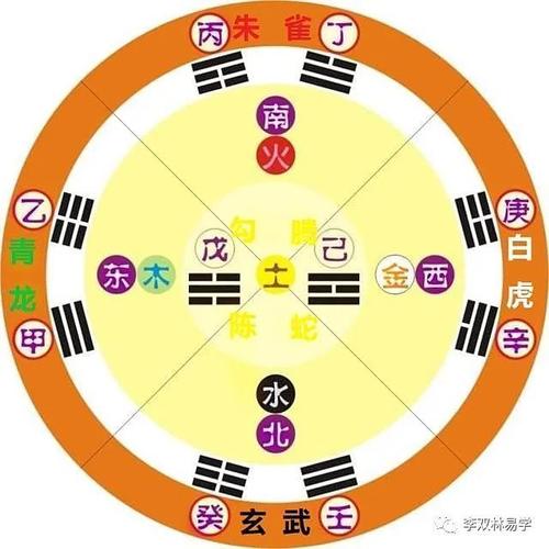 六爻预测婚姻感情运势的方法(3)