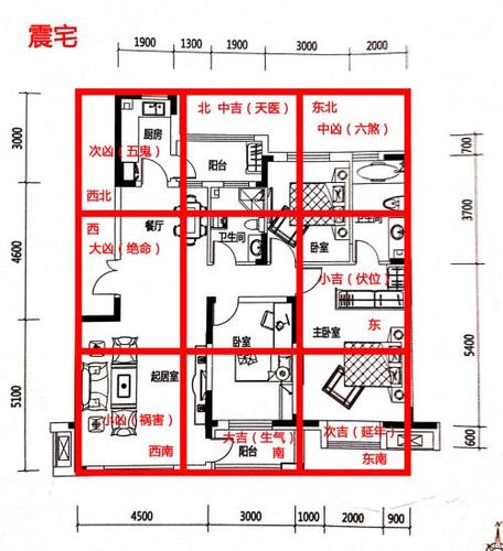 楼房户型风水风水学上最完美的户型