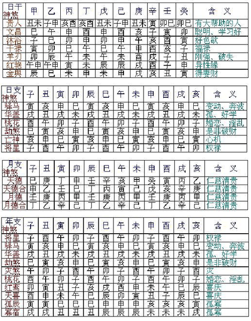 八字年柱血刃是什么意思_生辰八字网_八字算命