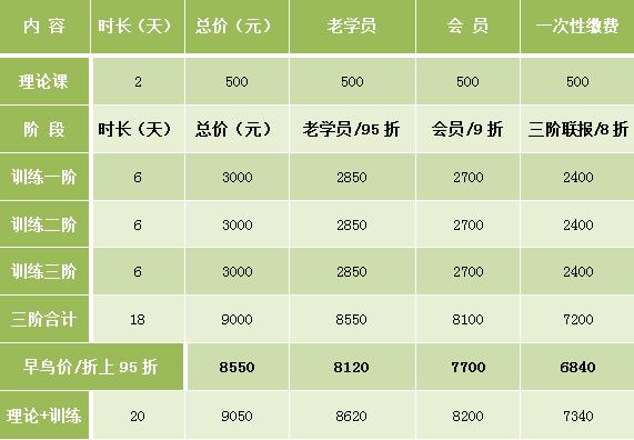 【培养方案】杭州东方心理·咨询师成长计划