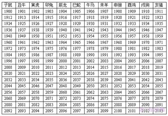 十二生肖年龄表,2023年十二生肖年龄对照表